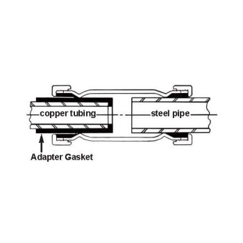 Smith Blair 000-00038422-069 Adapter Gasket